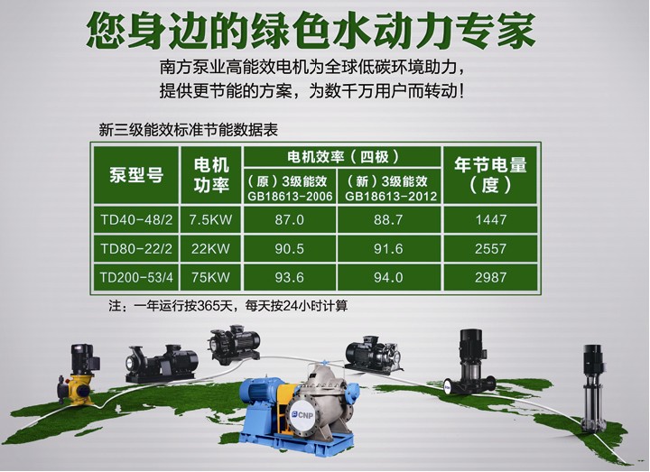 新一代高效电机,南方水泵