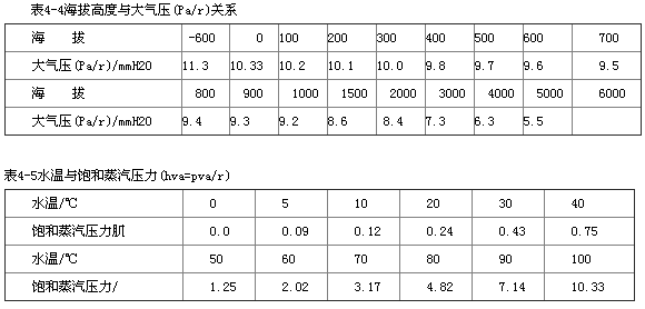 南方水泵,南方离心泵,东莞南方水泵