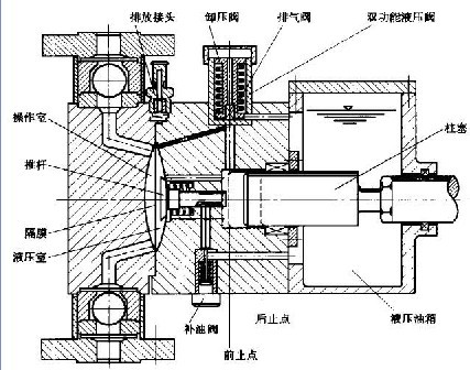 南方水泵,南方隔膜计量泵,东莞南方水泵