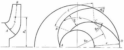 南方水泵叶片数与流道形状的关系